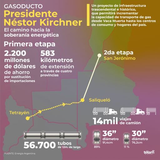 obra gasoducto kirchner